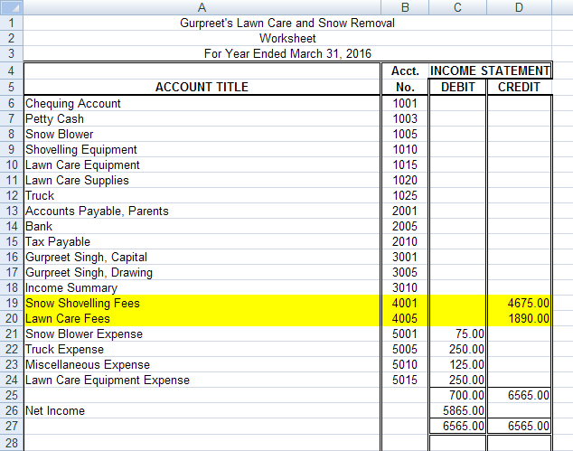 This image shows the worksheet with only the revenue accounts and amounts highlighted in yellow.