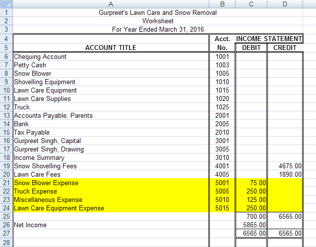 This image shows the worksheet for Gurpreet’s Lawn Care and Snow Removal. The expense accounts and amounts are highlighted in yellow.