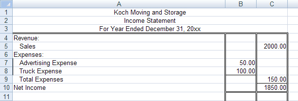 This image is of a completed income statement for Koch Moving and Storage.