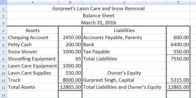 This image shows the assets, liabilities, and owner’s equity sections of the balance sheet for Gurpreet’s Lawn Care and Snow Removal.