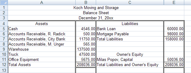 This image shows the assets, liablities and owner&rsquo;s equity for Koch Moving and Storage.
