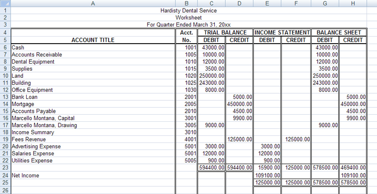 This image shows the completed worksheet for Hardisty Dental Service.