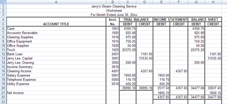 The graphic shows the worksheet for Jerry&rsquo;s Steam-Cleaning Service.