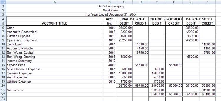 The picture is of the worksheet for Ben’s Landscaping. 
