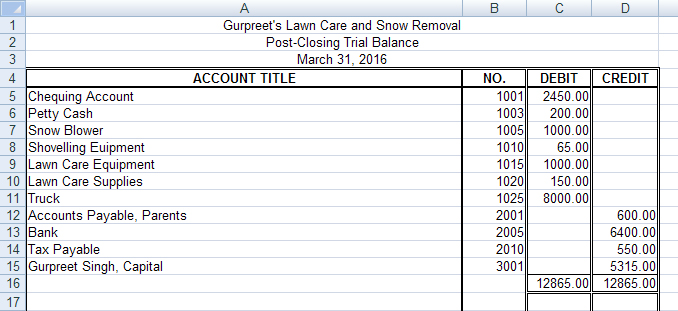 This image shows the post-closing trial balance for Gurpreet&rsquo;s Lawn Care and Snow Removal.