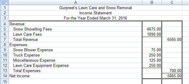 The picture shows the income statement for Gurpreet’s Lawn Care and Snow Removal.