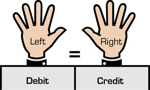This image shows two hands to represent that debits go on the left-hand side of a trial balance and credits go on the right-hand side.
