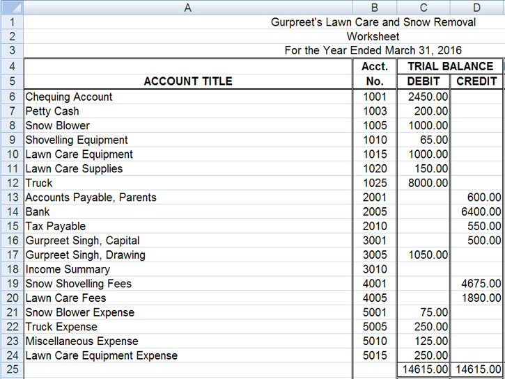 Trial Balance Screen Shot